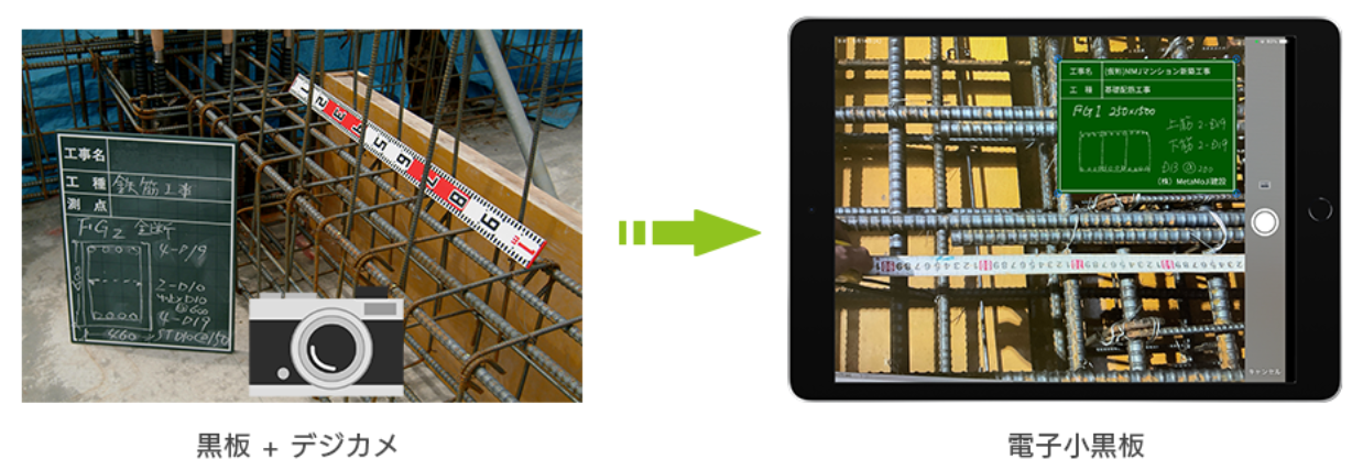 従来の工事黒板との違い