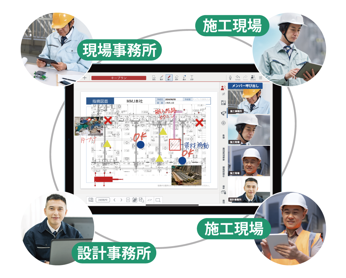 遠隔からでも現場サポートができる