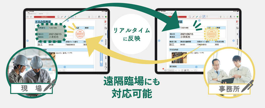図面・記録・共有を一気通貫にするならeYACHOが有効
