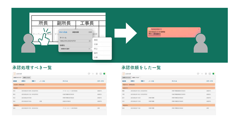 図面・写真・報告書・指示・承認といった情報を一元化
