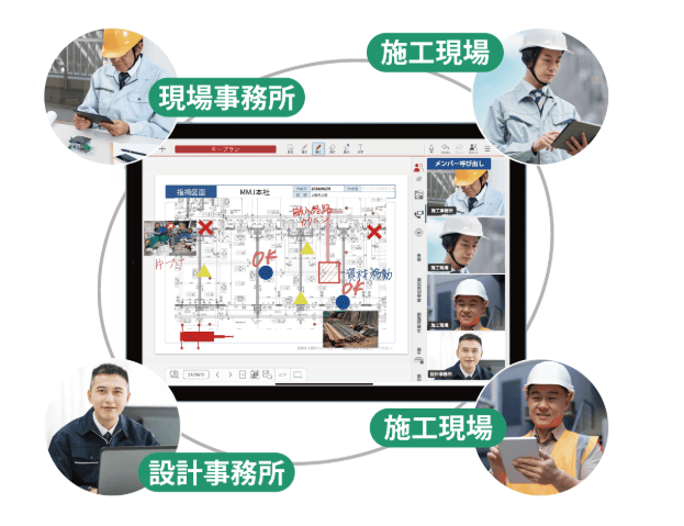 GEMBA Talkでビデオ通話しながら情報共有