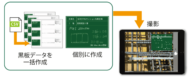 電子小黒板で撮影と記録を同時に完了