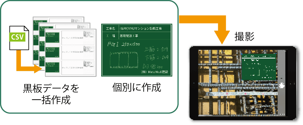 タブレットやスマートフォンで工事写真を撮影する際に、黒板情報を画面上に表示した状態で撮影できます