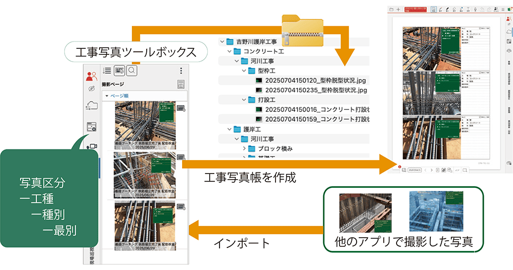 eYACHOで撮影した写真は、設定したルールに基づいて自動的に整理・分類されます
