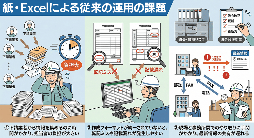 紙・Excelによる従来の運用の課題