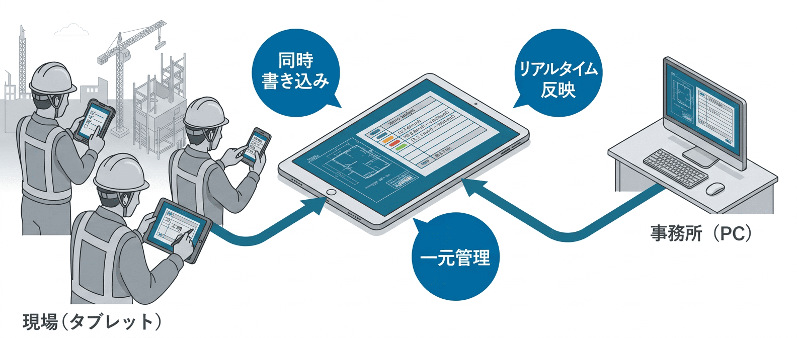 リアルタイムで現場の状況を共有!デジタル野帳のShare機能でチーム連携を強化