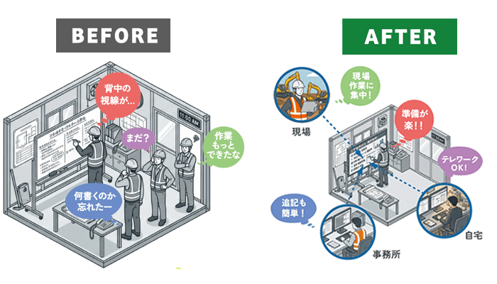 Share機能を使うと、1つの帳票を複数の担当者が同時に編集できる