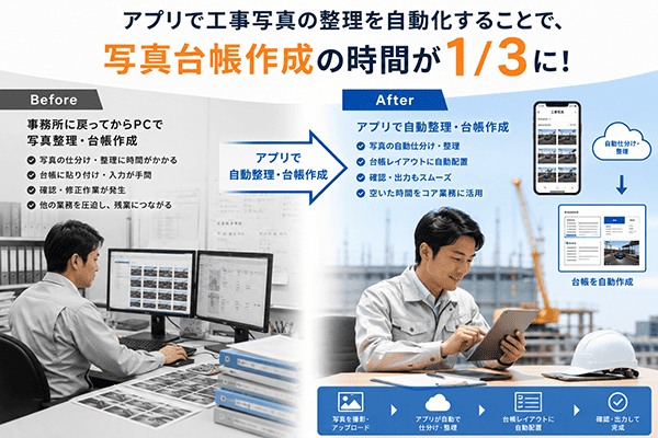 アプリで工事写真の整理を自動化することで、写真台帳作成の時間が三分の一に