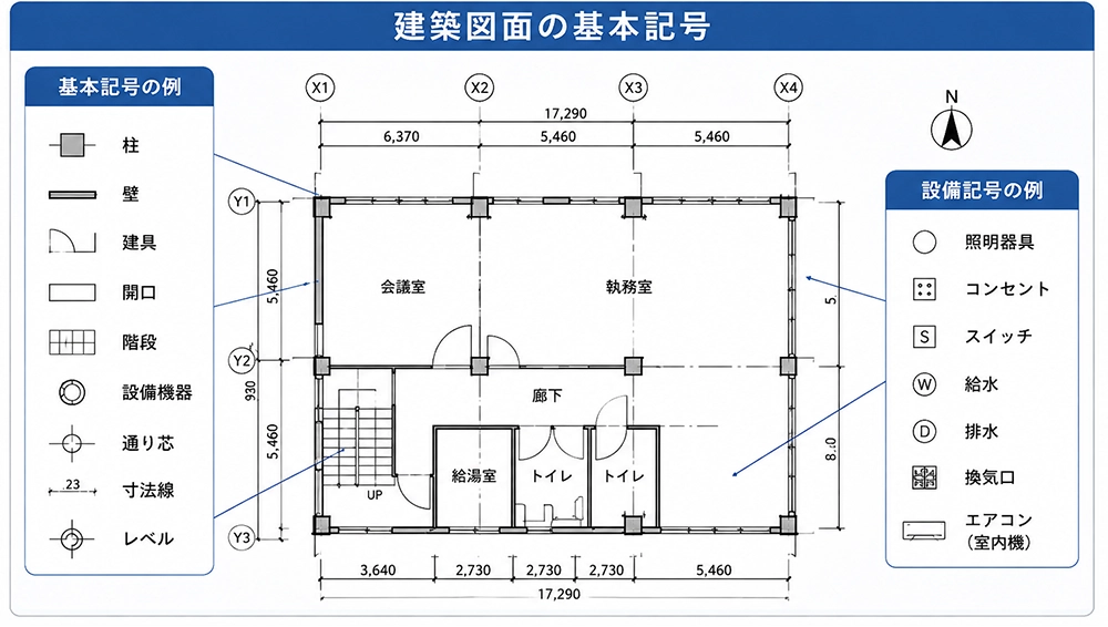新人必見！建築図面の基本記号の読み方と現場での図面チェックポイント