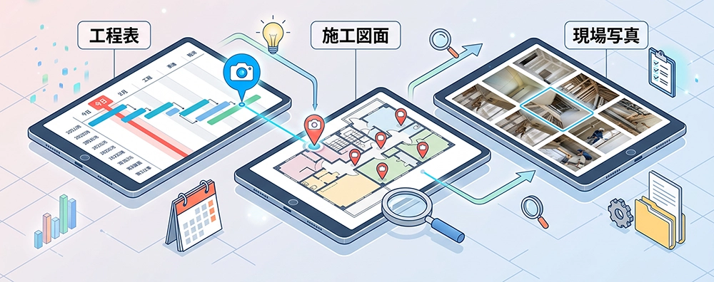 工事の進捗を見える化する方法｜写真と工程表を連動させて報告作業を効率化