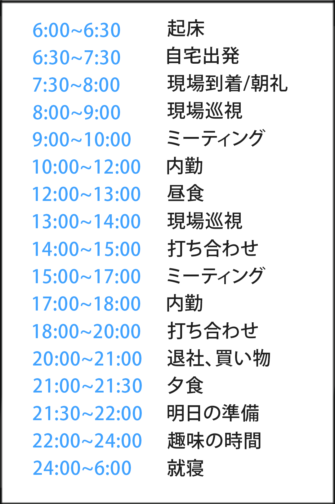 元請会社の現場の1日を例にしたグラフ