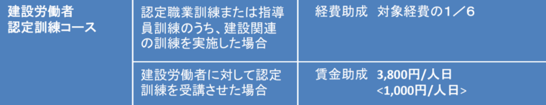 建設労働者認定訓練コースの助成について書かれた画像