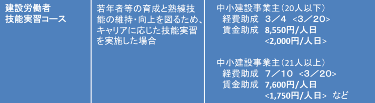 建設労働者技能実習コースの助成について書かれた画像