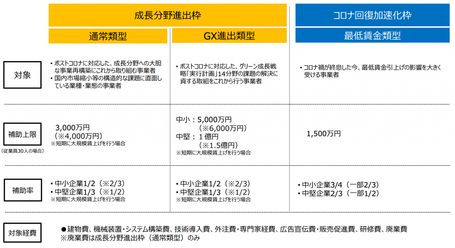 事業再構築補助金について書かれた画像