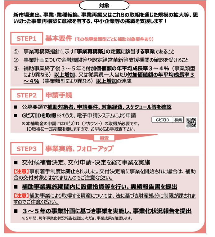 事業再構築補助金の要件や手続きが書かれた画像