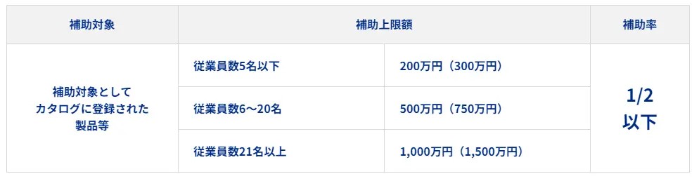 カタログ注文型の補助金の上限と補助率