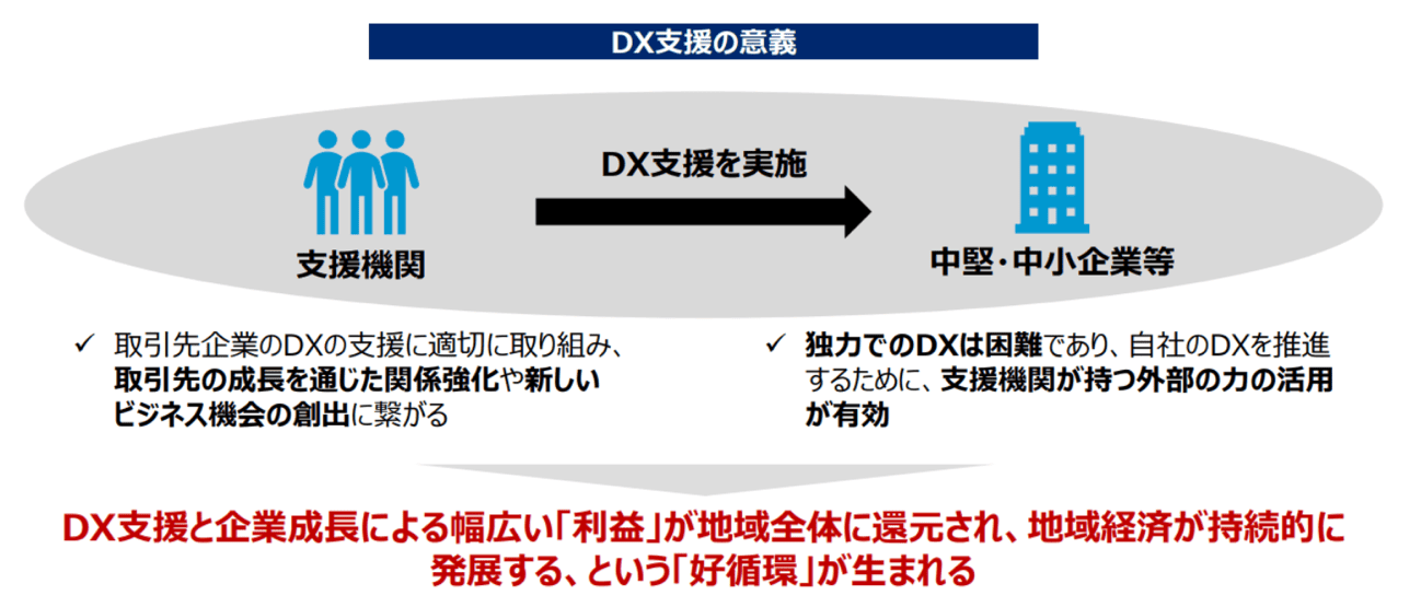 DX支援の意義