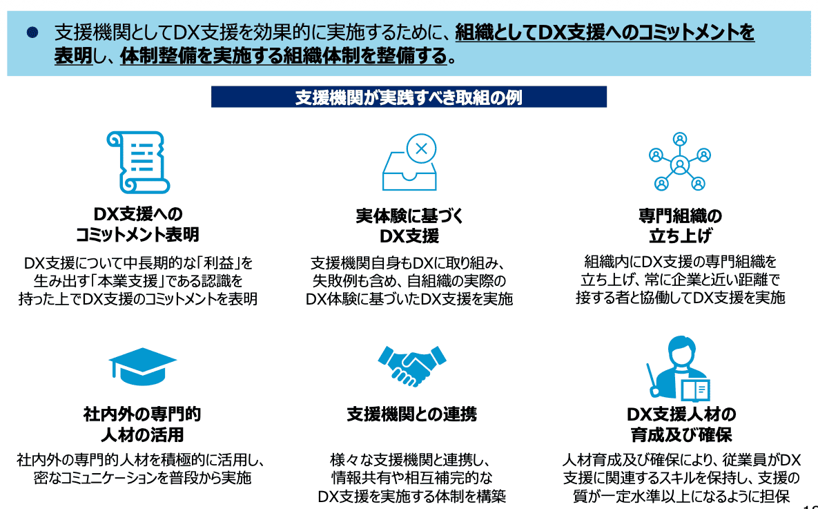 支援機関としてDX支援を効果的に実施するために、組織としてDX支援へのコミットメントを表明し、体制整備を実施する組織体制を整備する