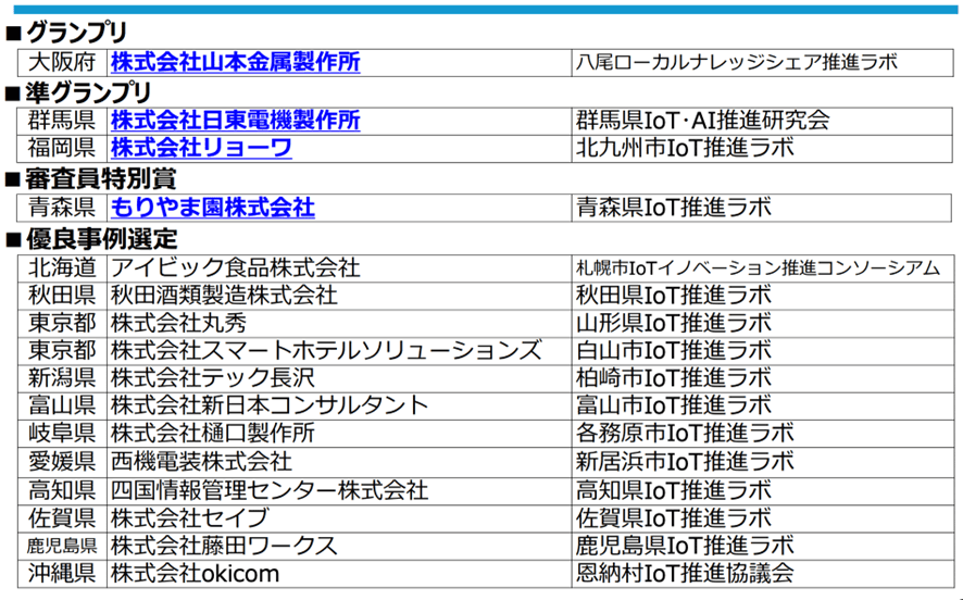 グランプリを受賞した製造業の株式会社山本金属製作所