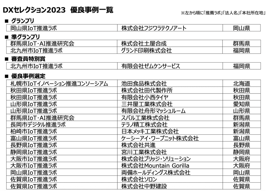 DXセレクション2023終了事例一覧