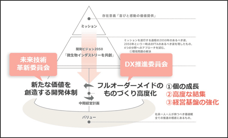 開発ビジョン2050