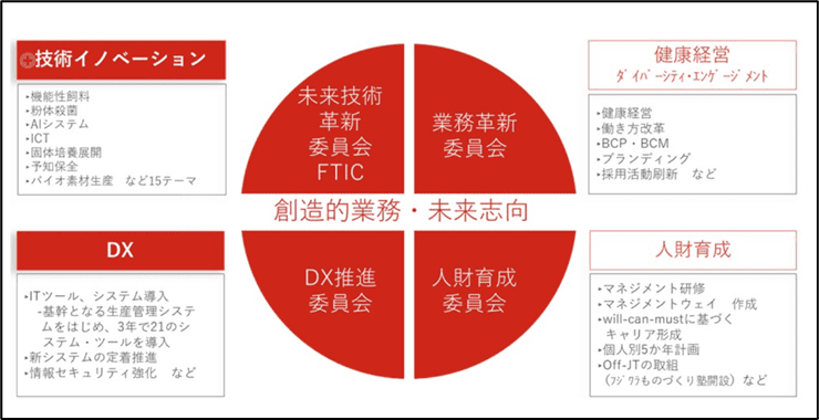 開発ビジョン2050