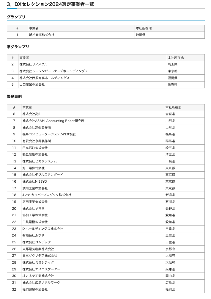 DXセレクション2024選定事業者一覧