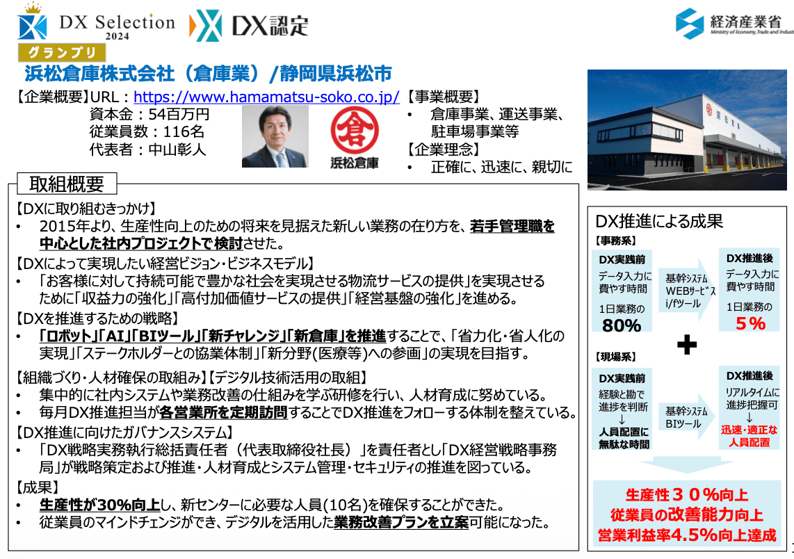 浜松倉庫株式会社（倉庫業）取り組み概要