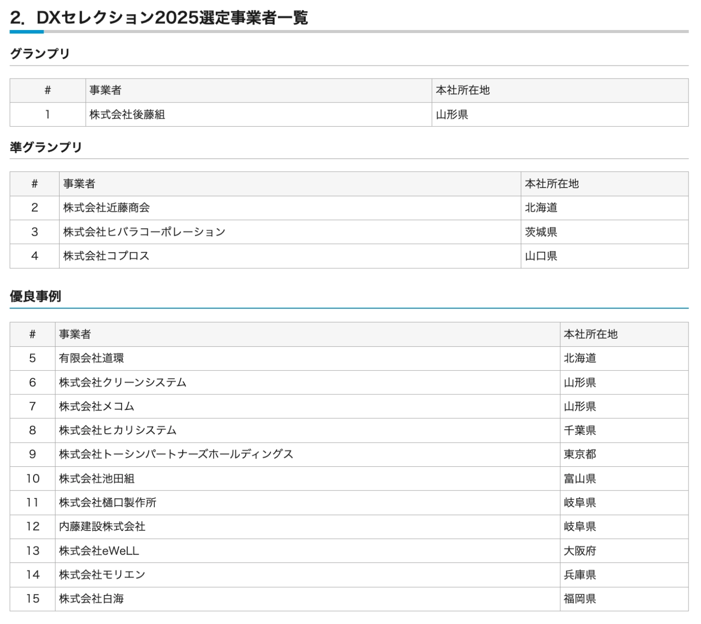 DXセレクション2024選定事業者一覧
