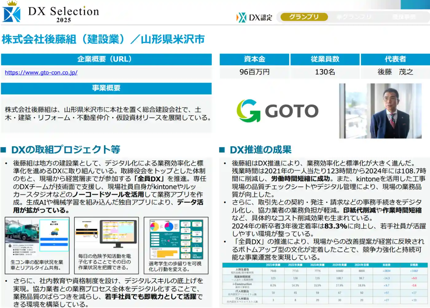 株式会社後藤組（建設業）取り組み概要