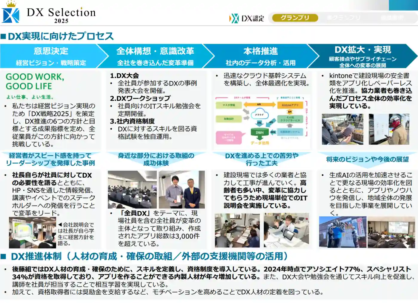 DX実現に向けたプロセス