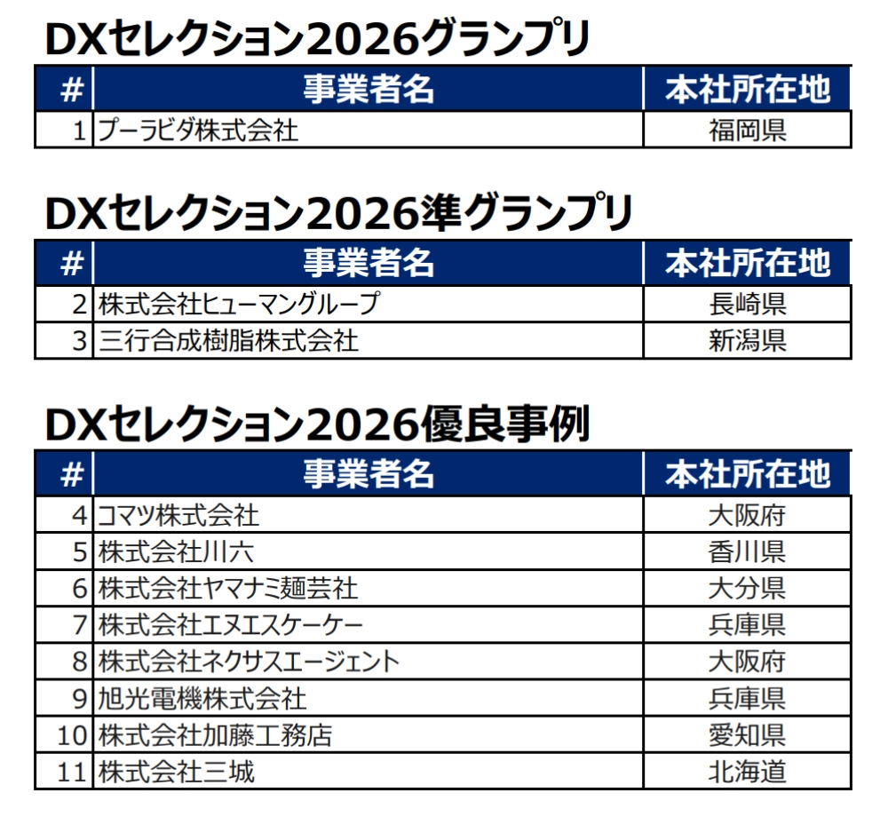 2026年度のDXセレクション選定事業者一覧