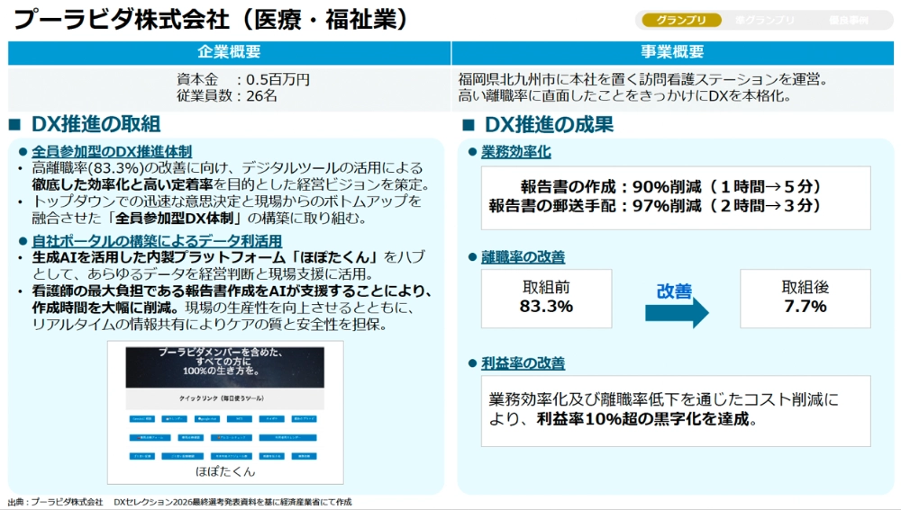 プーラビダ株式会社（医療・福祉業）