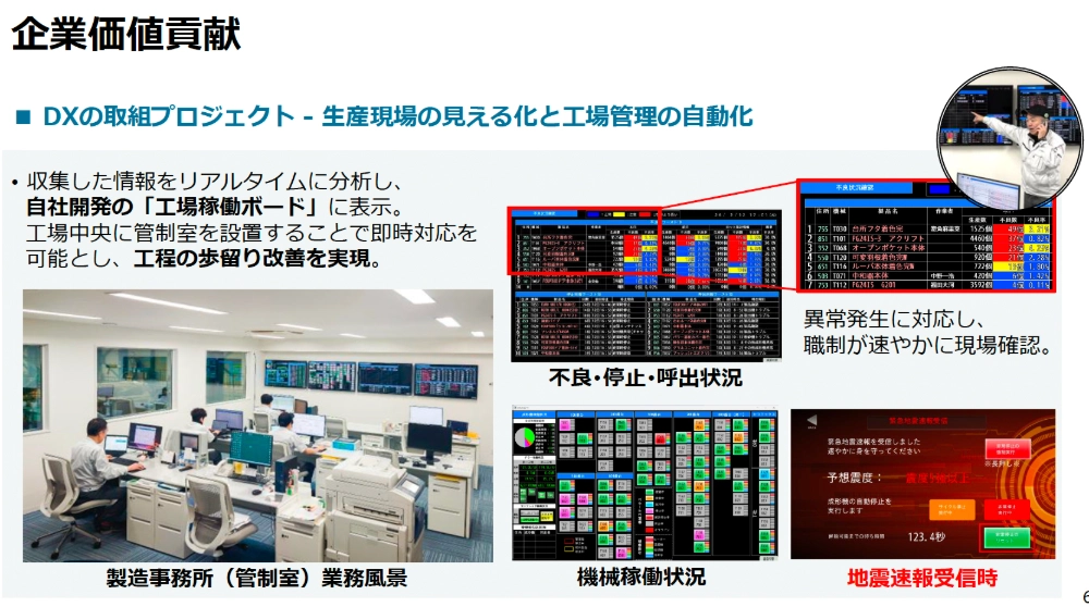 dxの取組プロジェクト―生産現場の見える化と工場管理の自動化