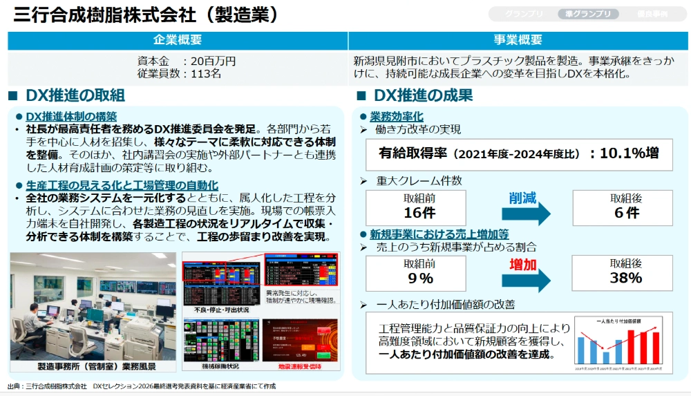 三行合成樹脂株式会社（製造業）