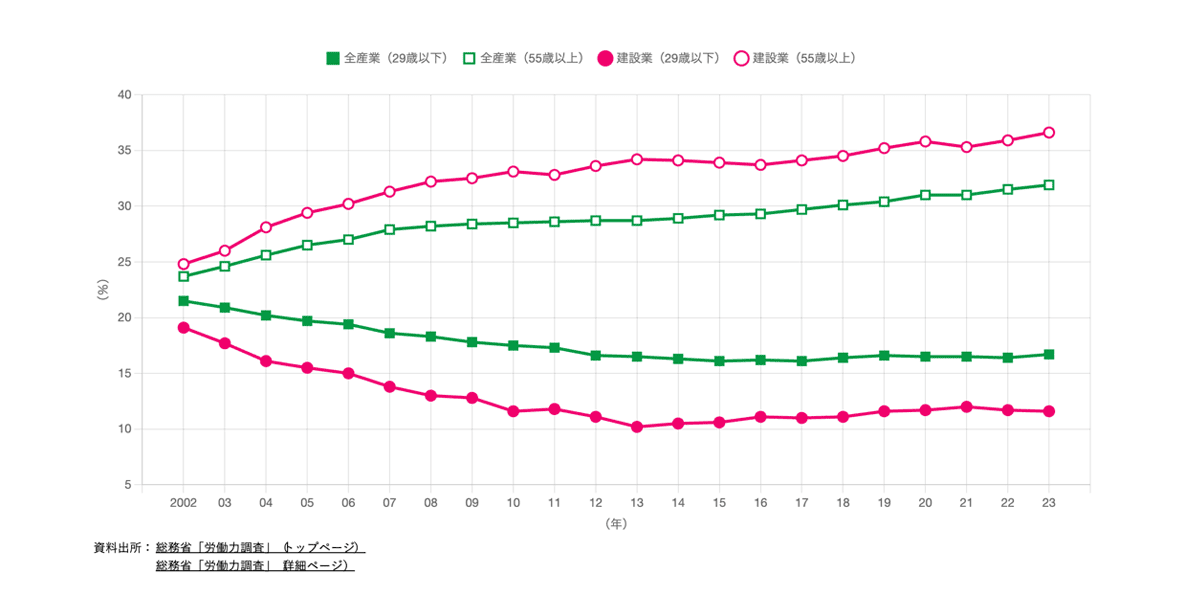 資料出所