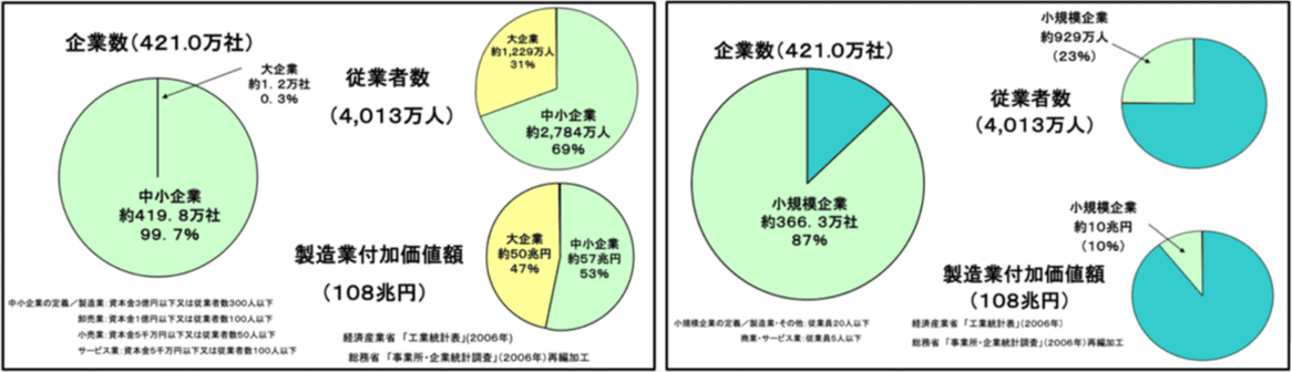 現場のDX