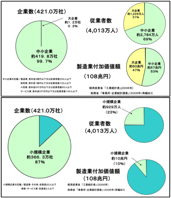 現場のDX