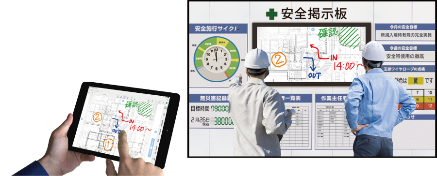 現場配置図や安全指示などの最新情報をワンタップで、リアルタイムに現場のサイネージへ反映、共有。