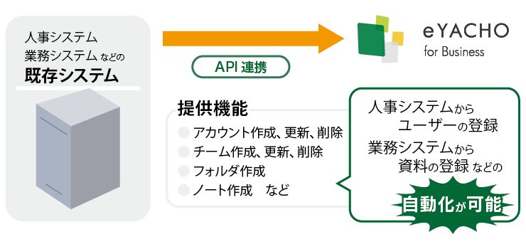MetaMoJi
                  Cloud APIサービス