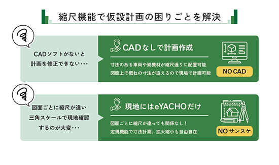 縮尺機能