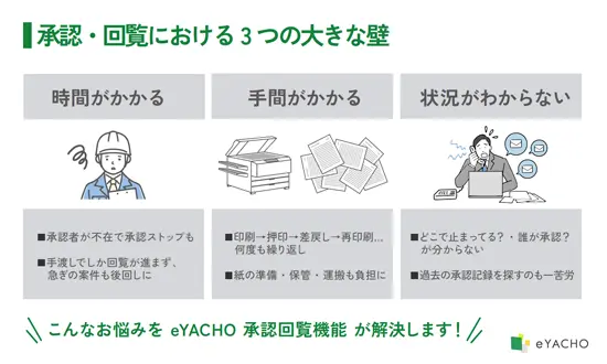 eYACHO 承認回覧機能