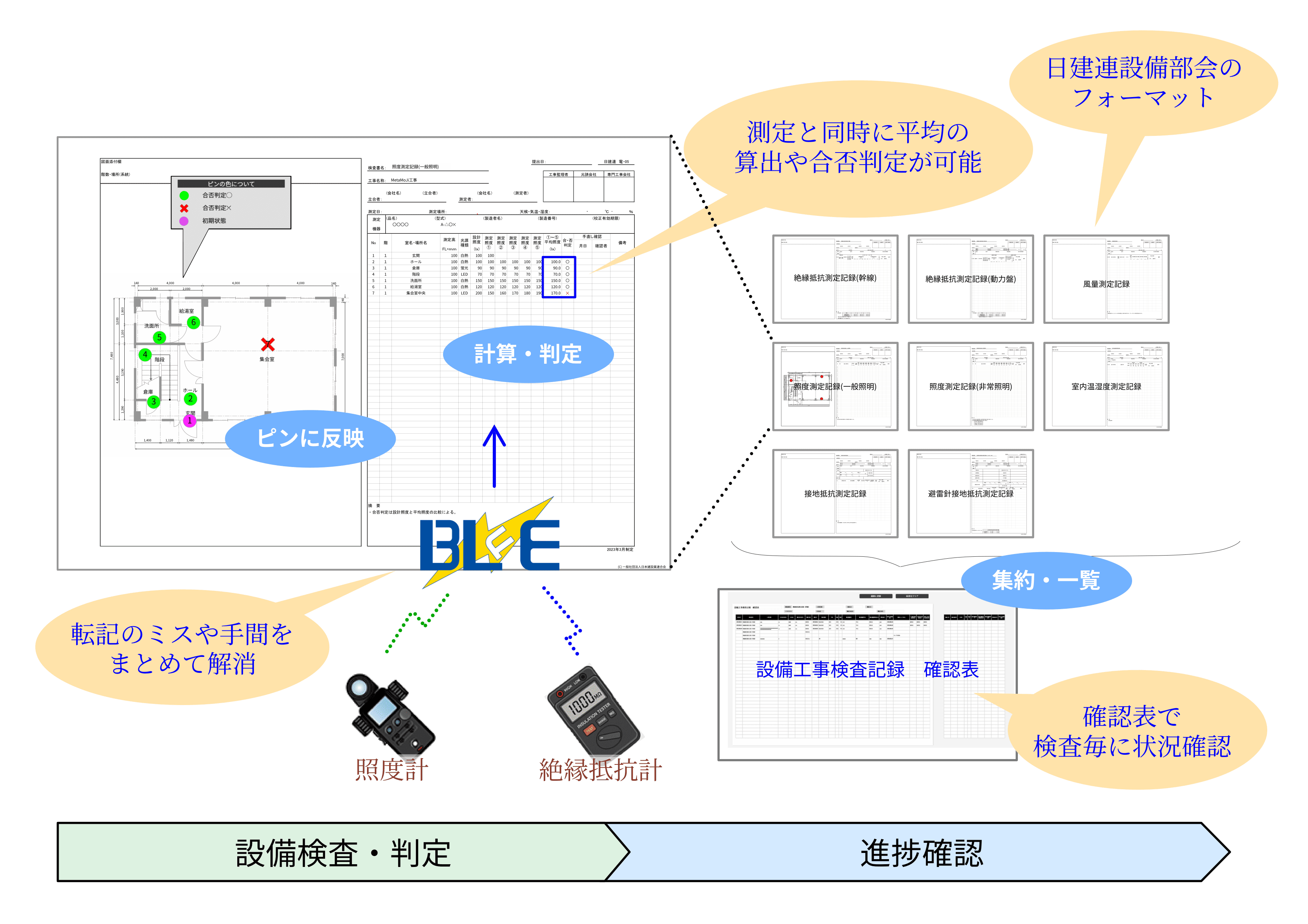 BLuE連携：設備工事検査記録