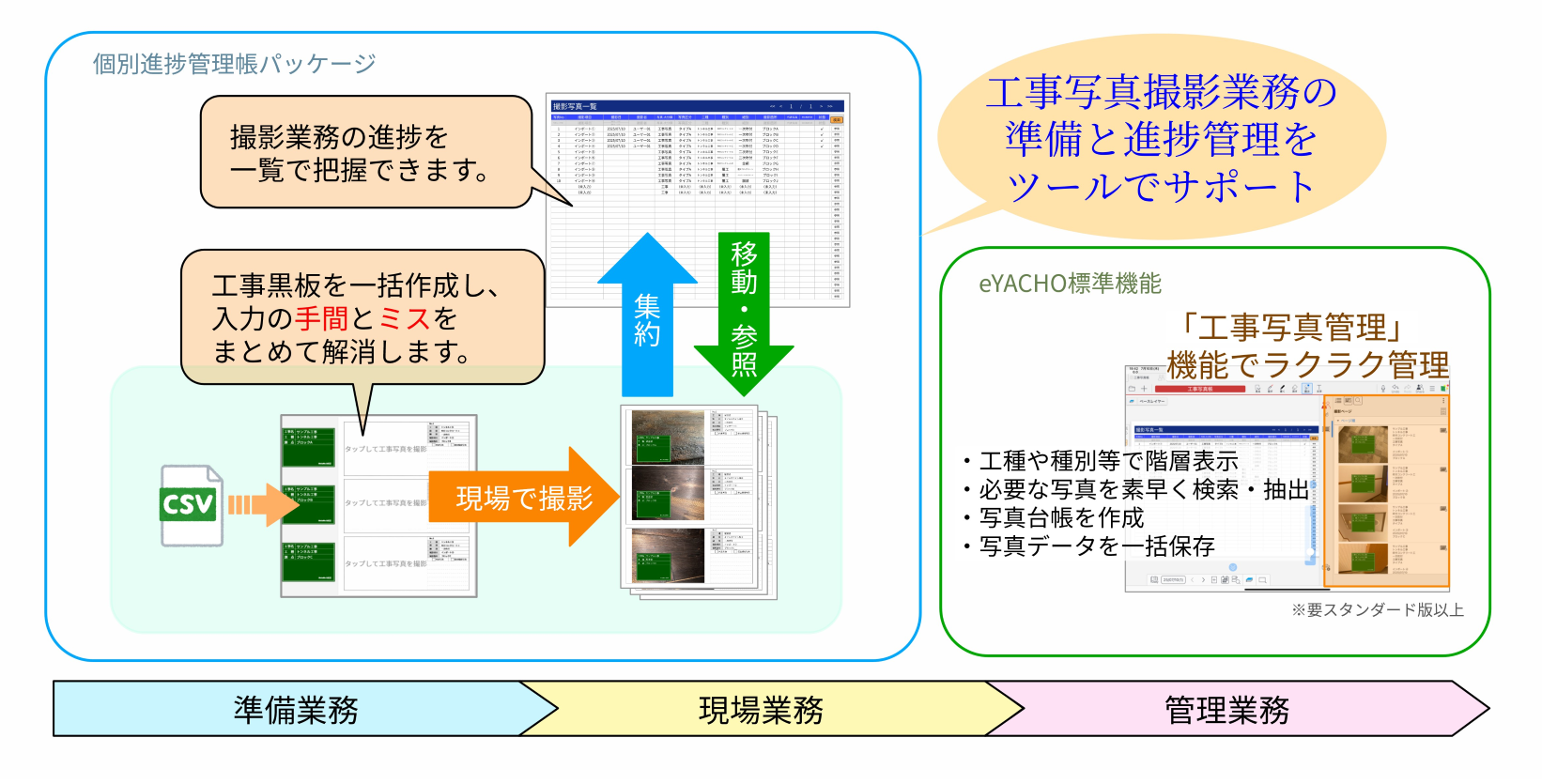 簡単計算ツールパッケージ