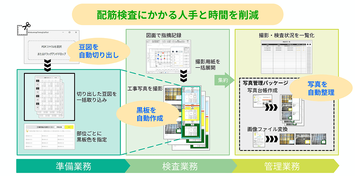 配筋検査パッケージ