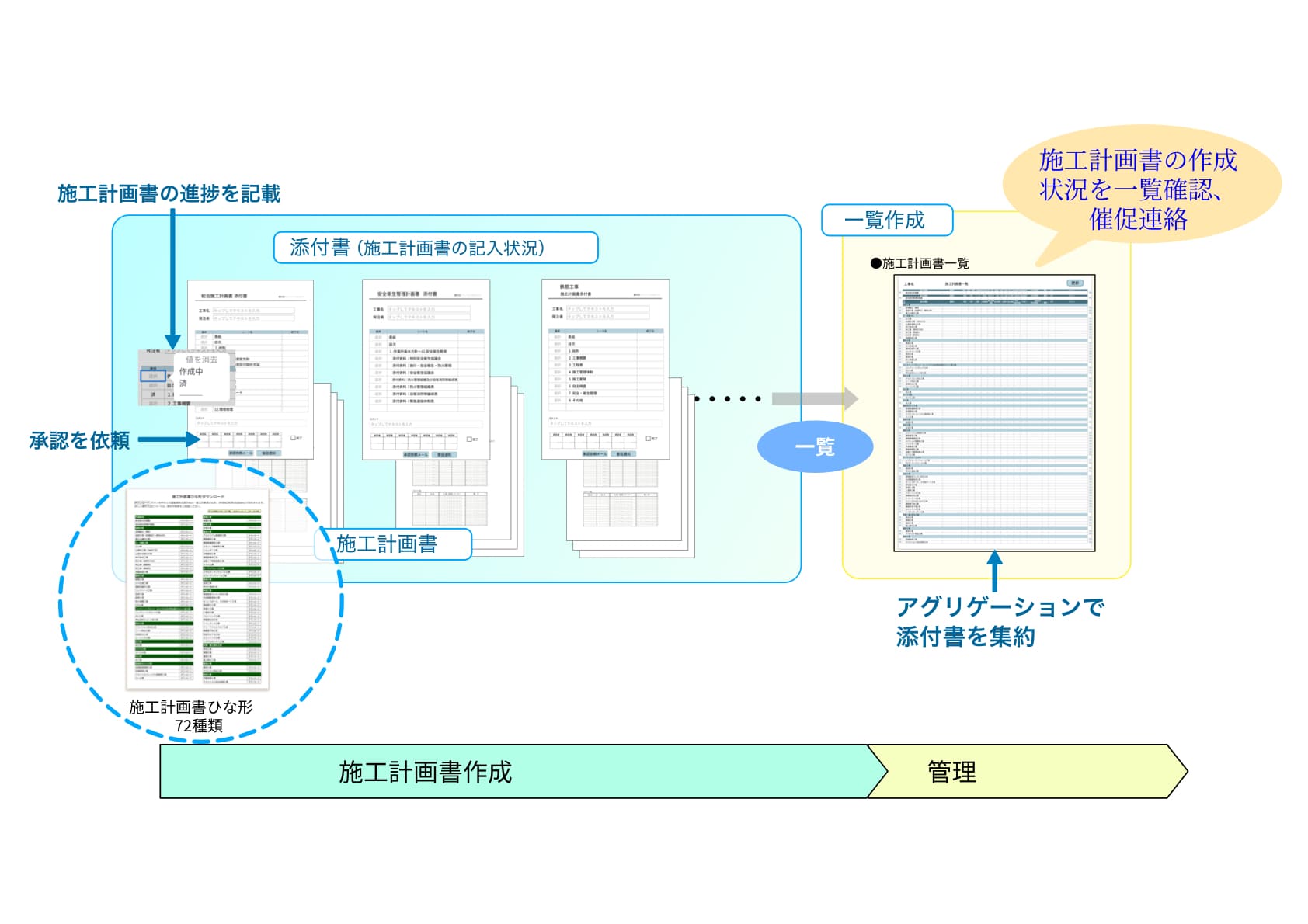 施工計画書管理2パッケージ