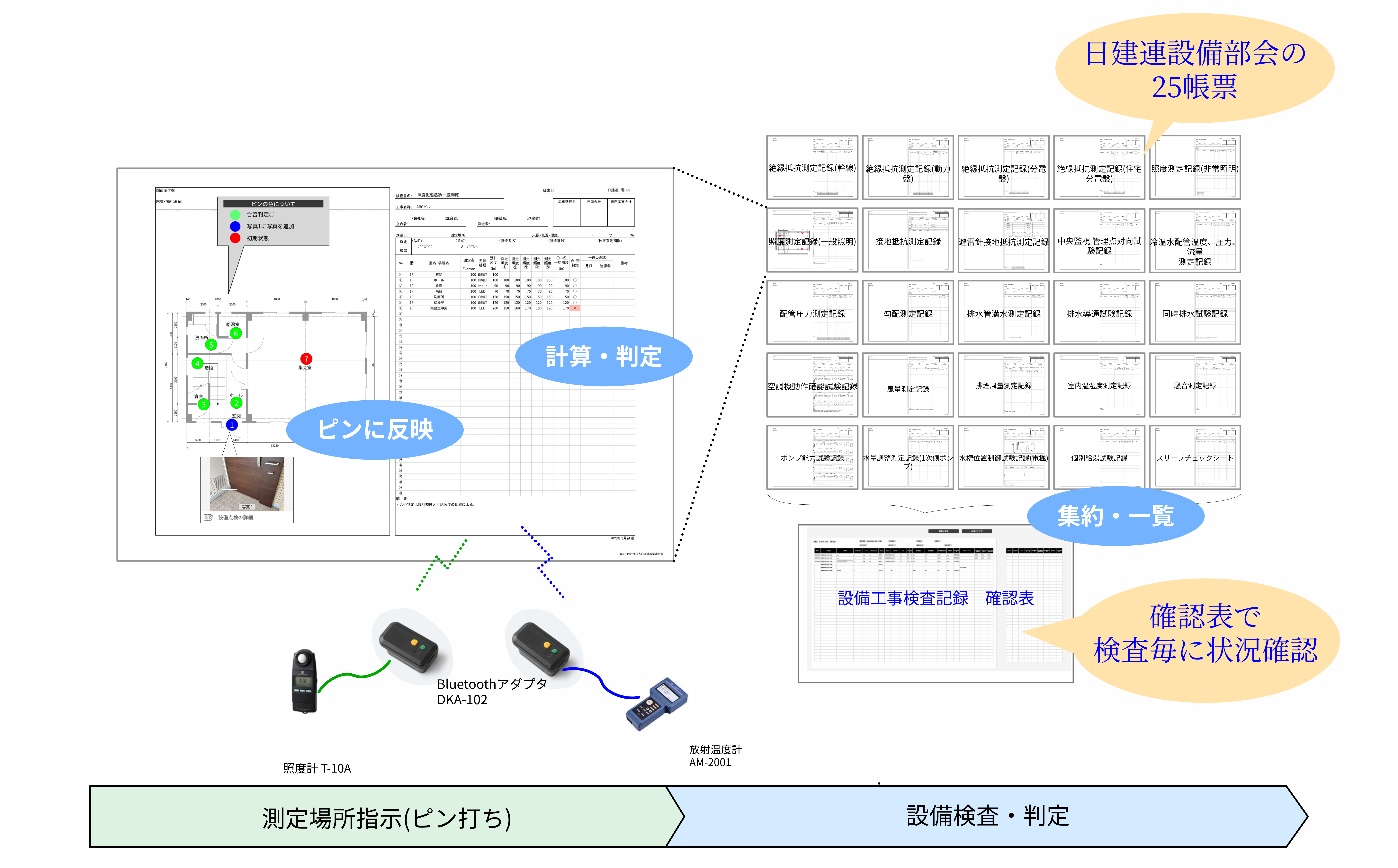 設備工事検査記録パッケージ