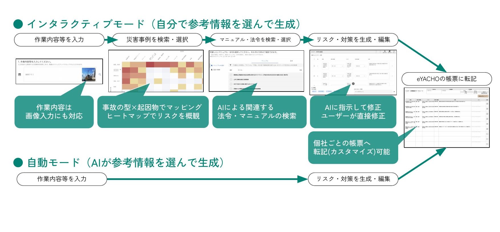 モード別操作イメージ