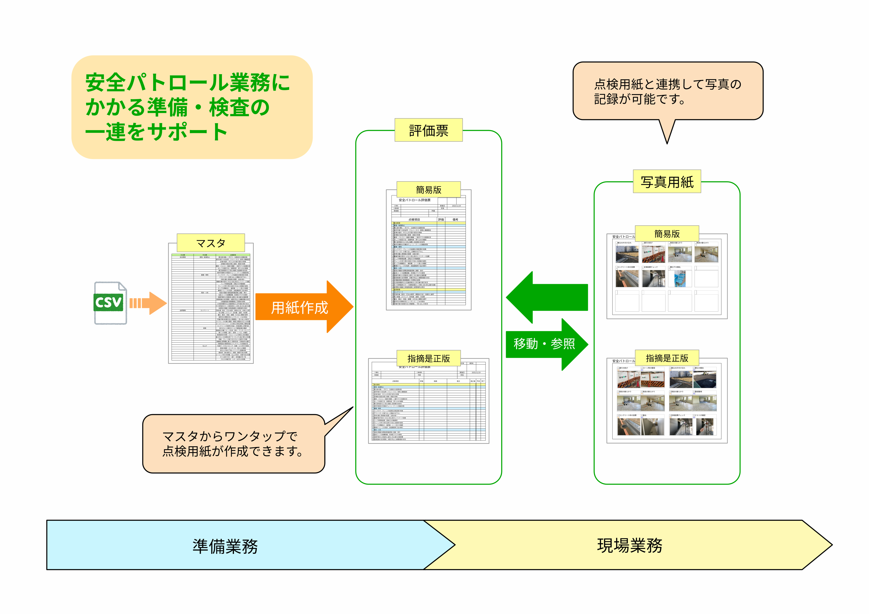 安全パトロール