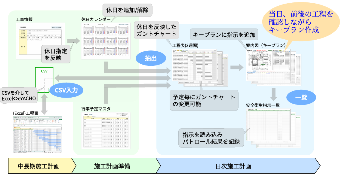 作業工程管理パッケージ